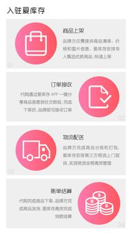 兩天清完品牌一年貨，揭秘愛庫存的極速快銷密碼 從零售革命到商品房代購代銷的啟示