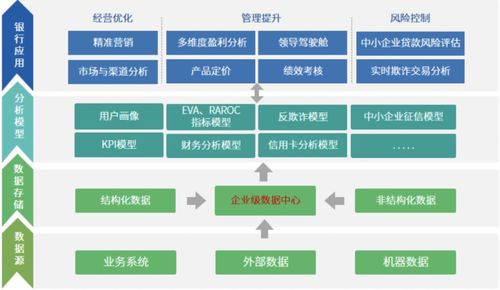 永洪科技榮登2021數(shù)字化轉型創(chuàng)新雙榜單，引領數(shù)智行業(yè)鼎新革故
